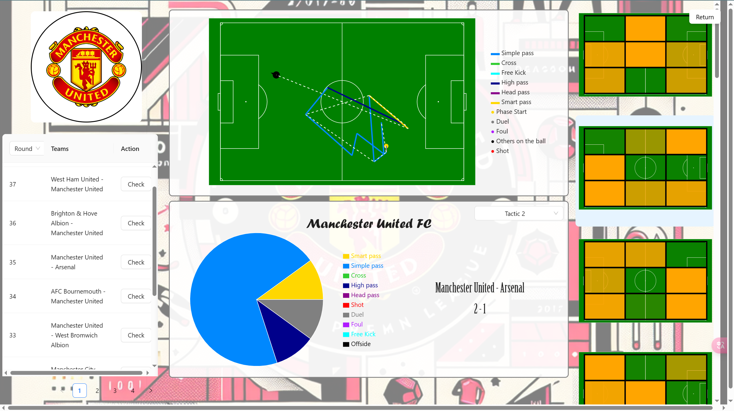 Visual Analysis System for Soccer Tactics