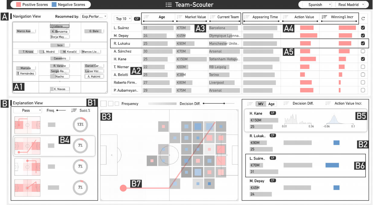 Team-Scouter: Simulative Visual Analytics of Soccer Player Scouting